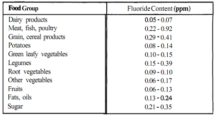 1382_Food Sources of fluoride.png